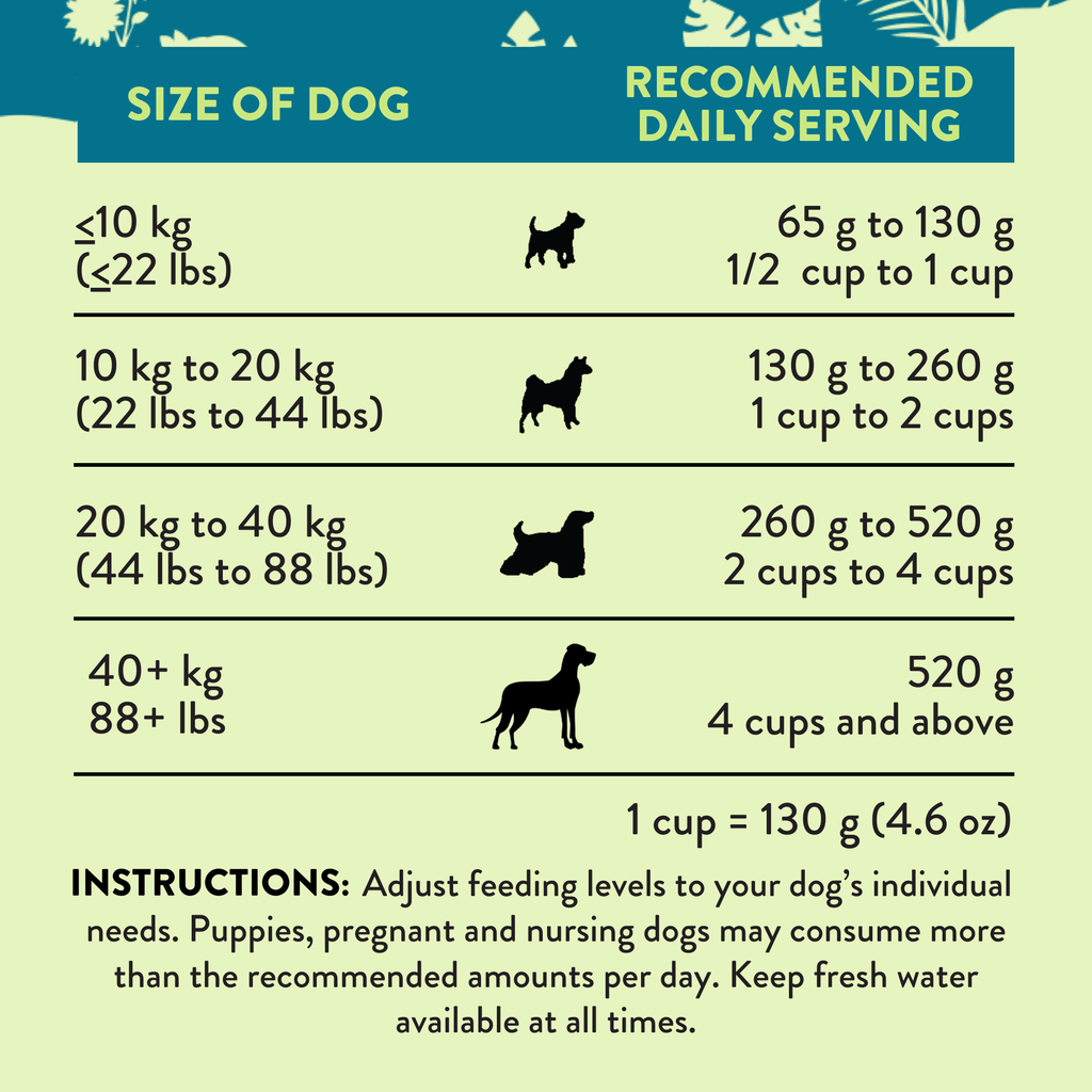 Recommended daily serving chart by dog size in cups and grams