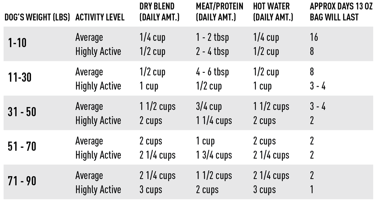 Fruit  Veggie Dog Food Topper  Base Mix, packaging