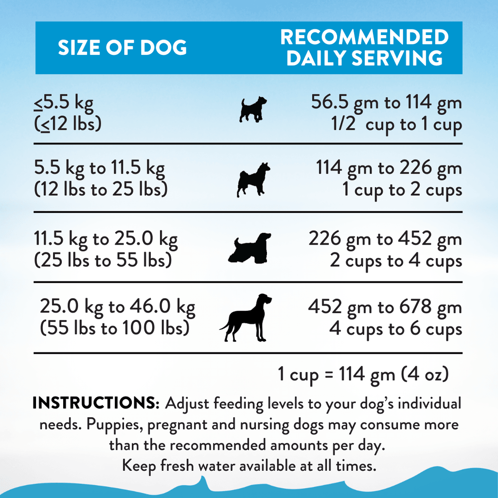 Salmon Bleu Dry Dog Food – alternate view 6