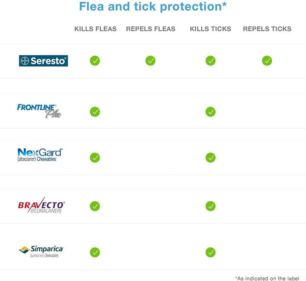 Seresto Flea Tick Collar Small Dogs – photo 3 of 12
