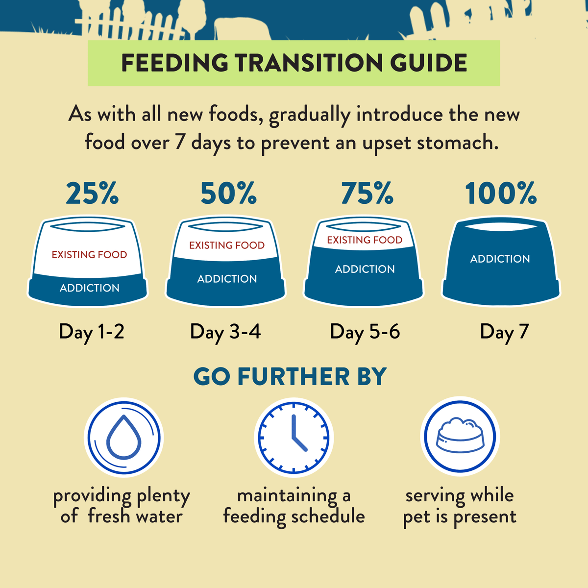 Seven day feeding transition guide for switching to Addiction beef dog food