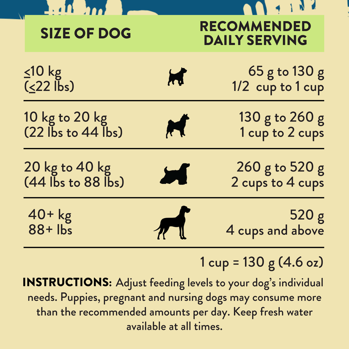 Steakhouse Beef and Zucchini Entree recommended daily serving chart by dog size