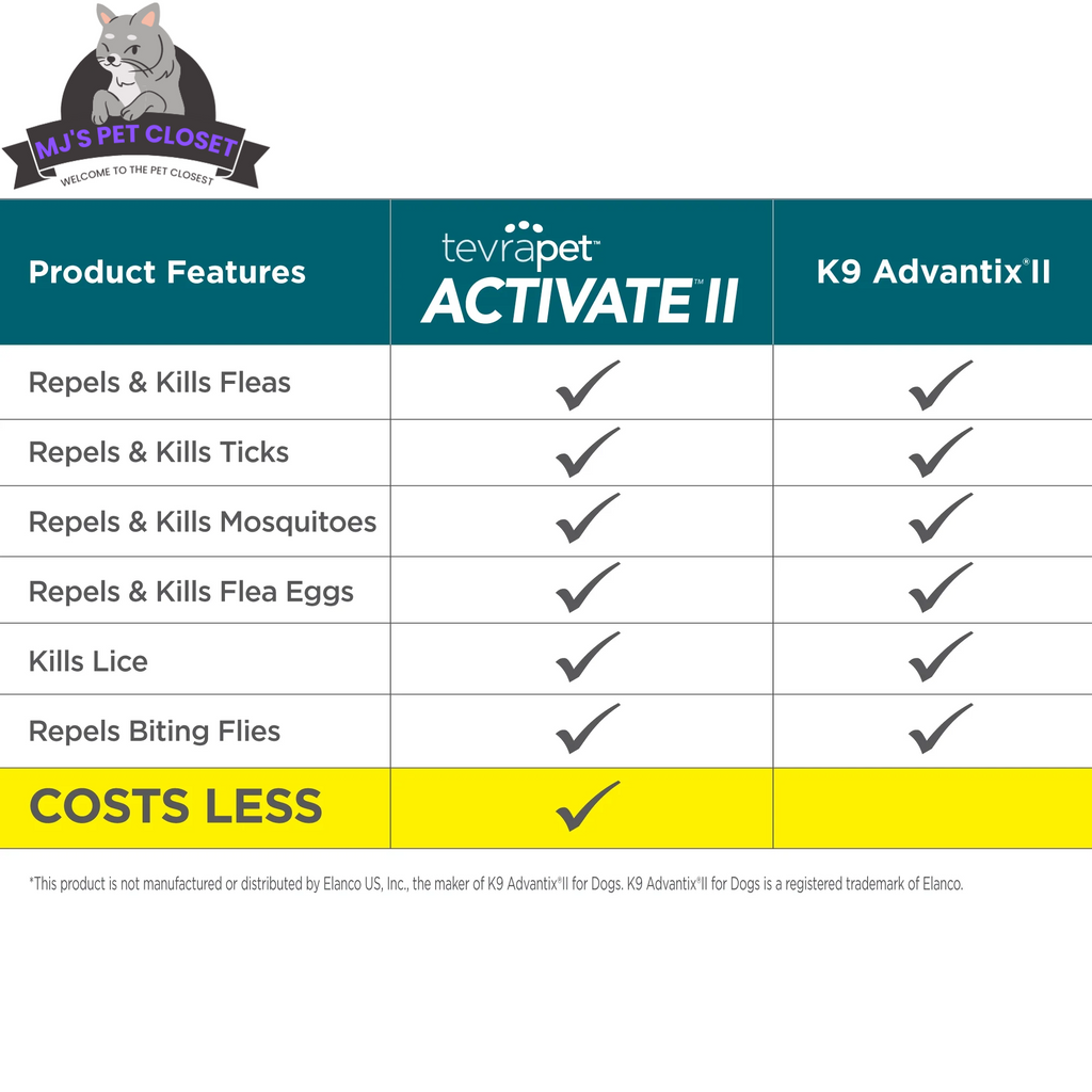 Protect Your Pup with Activate II Flea and Tick Prevention Topical Dro, detail view