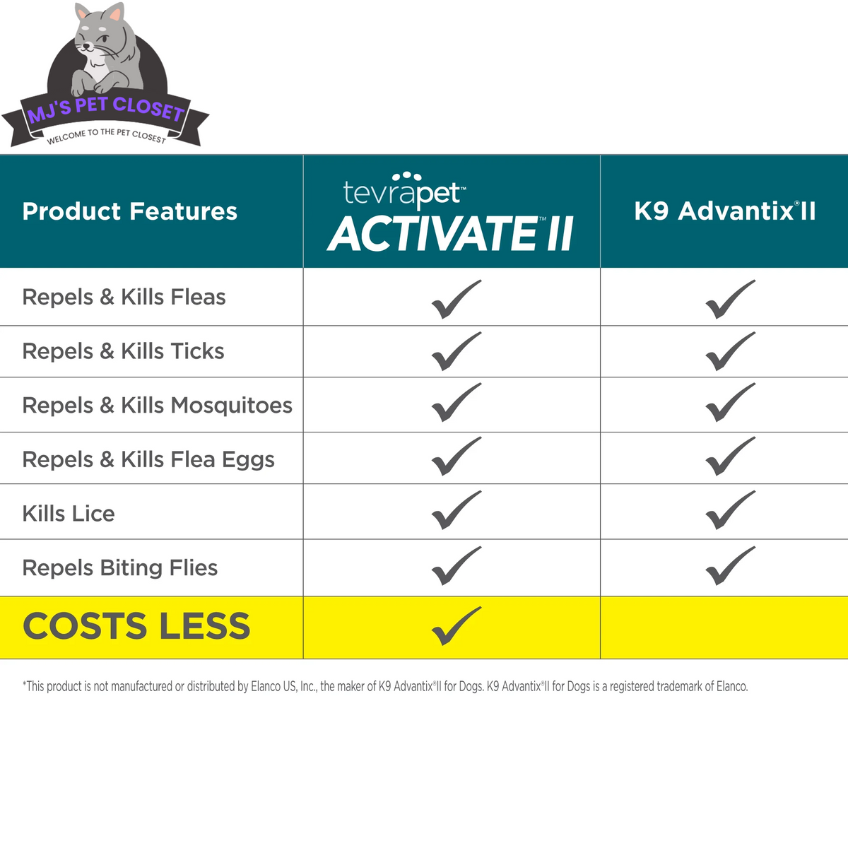 Protect Your Pup with Activate II Flea and Tick Prevention Topical Dro, detail view