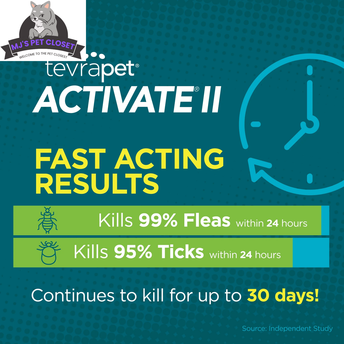 Protect Your Pup with Activate II Flea and Tick Prevention Topical Dro, back view