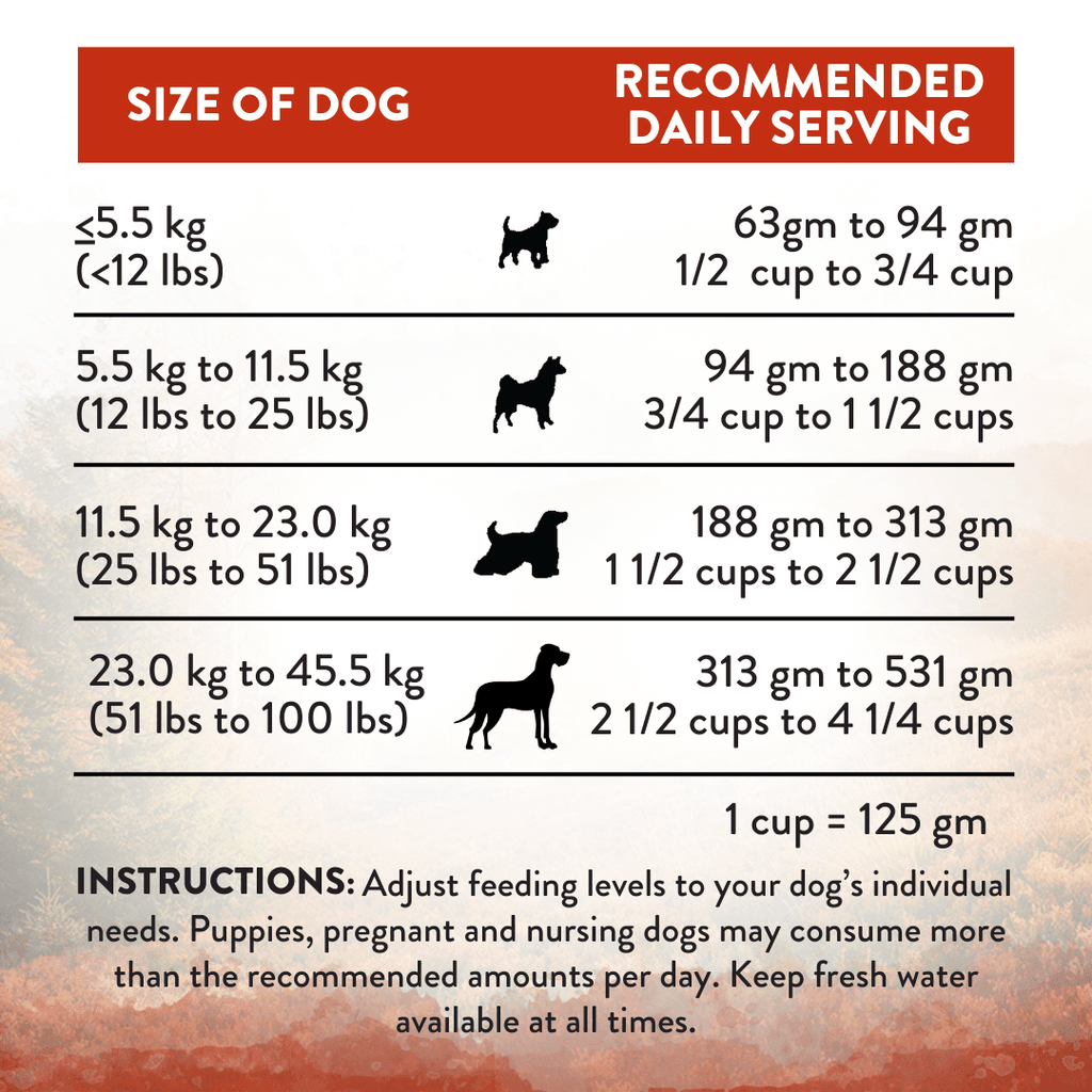 Wild Islands Forest Meat Premium Venison Recipe Dry Dog Food – alternate view 5