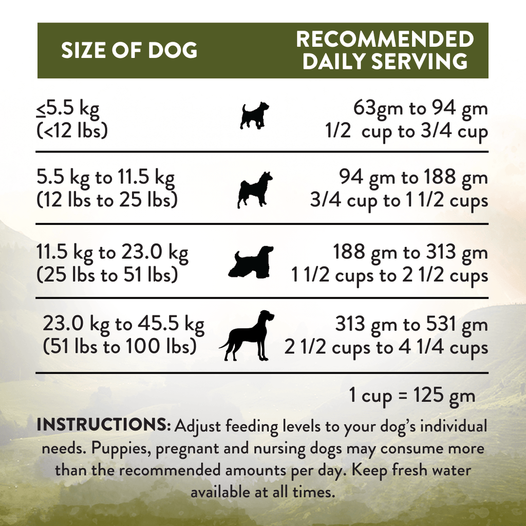 Wild Islands Highland Meats Grass-Fed Beef & Lamb Recipe Dry Dog Food – alternate view 5