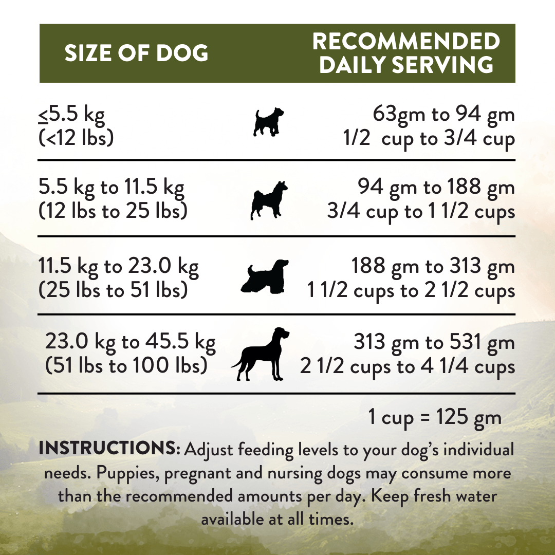 Wild Islands Highland Meats Grass-Fed Beef & Lamb Recipe Dry Dog Food – alternate view 5