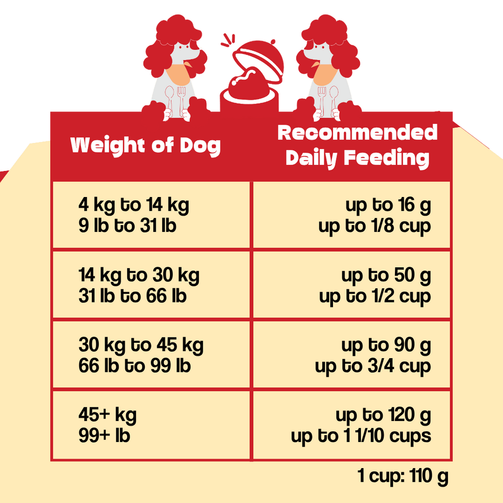 Wishbone air-dried lamb dog food product image 9