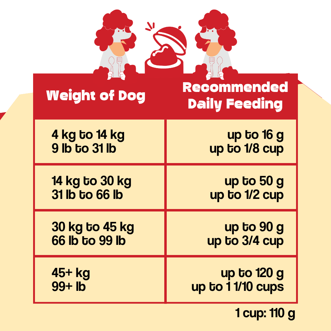 Wishbone air-dried lamb dog food product image 9