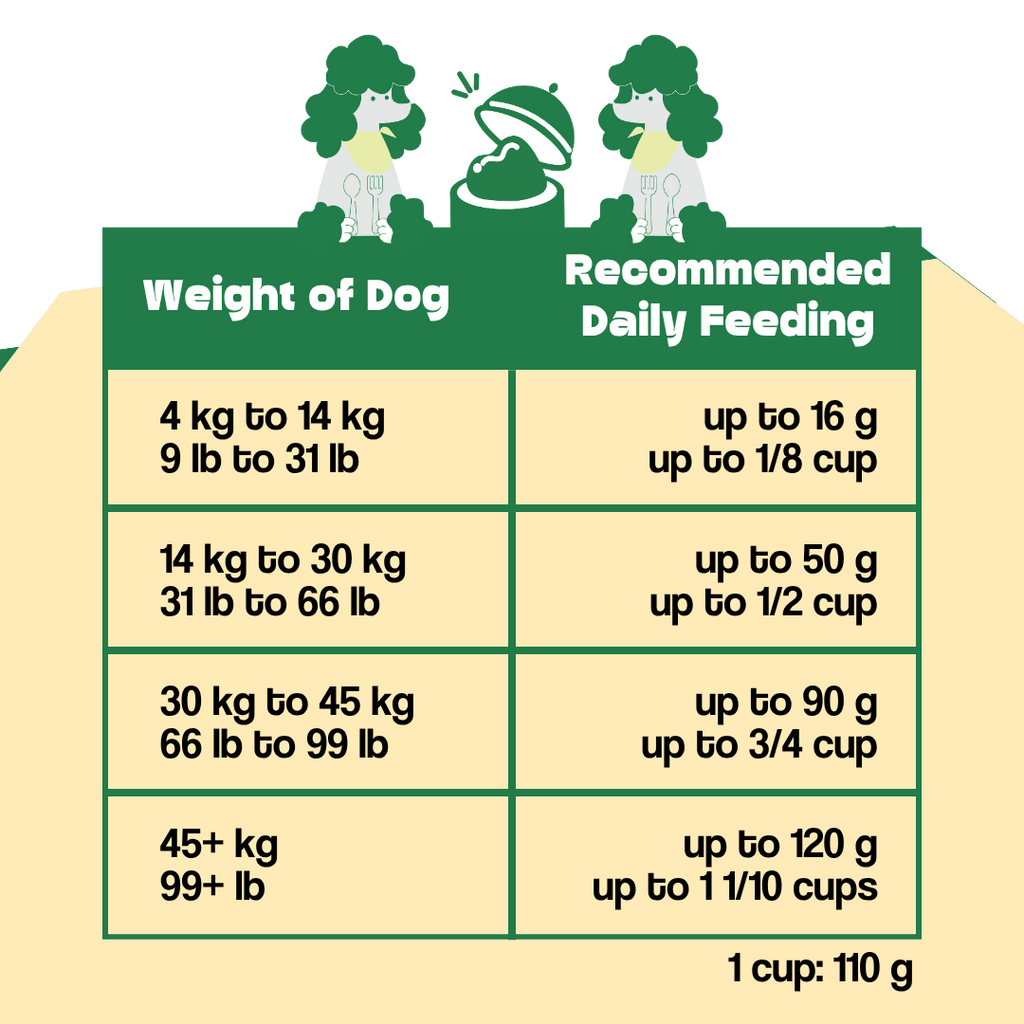 Wishbone ocean fish and lamb air-dried dog food product image 9