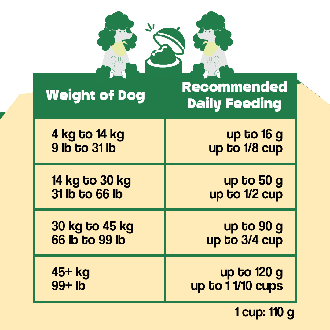 Wishbone ocean fish and lamb air-dried dog food product image 9