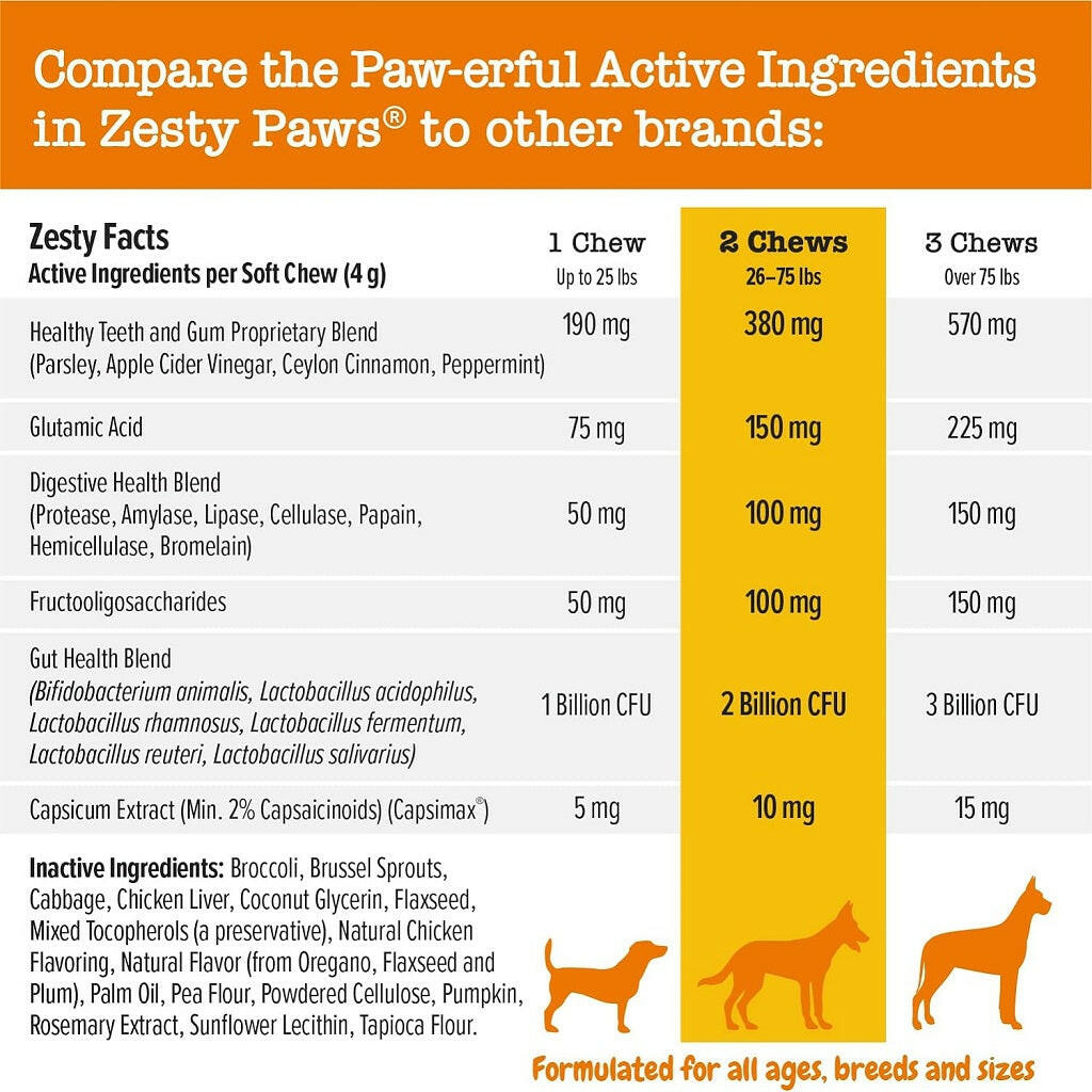 Zesty Paws Chew No Poo Bites Chicken Chews – photo 3 of 9