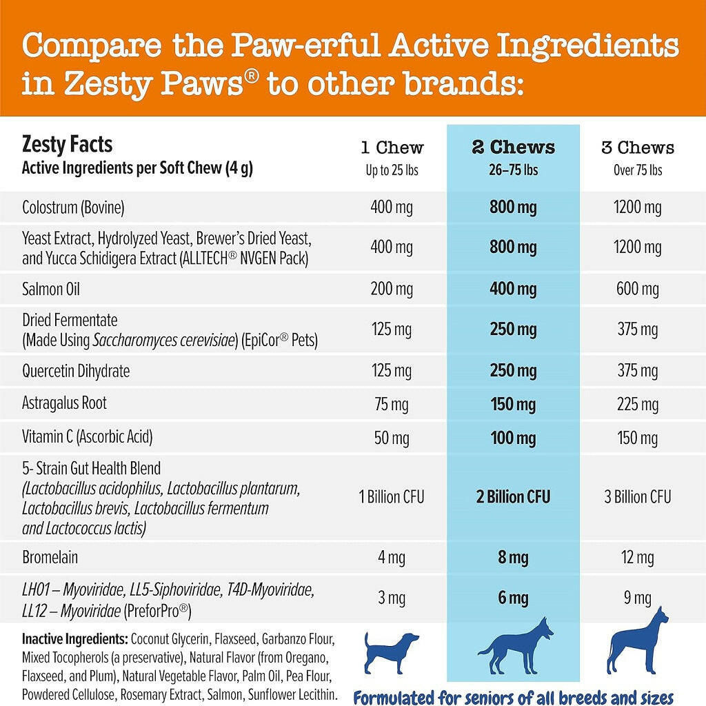 Zesty Paws Senior Advanced Aller-Immune Bites Salmon – photo 4 of 8