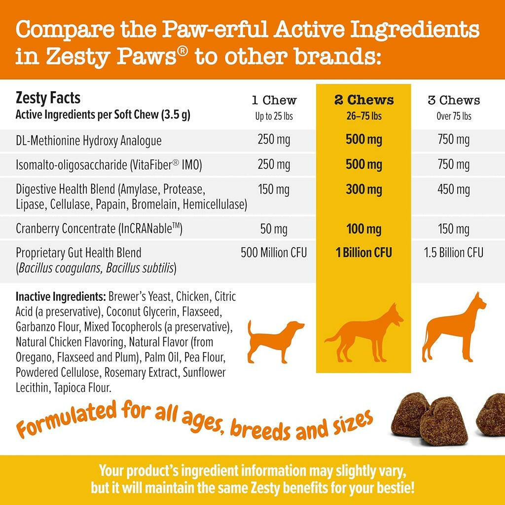 Zesty Paws Stay Green Bites Chicken Chews – photo 4 of 8
