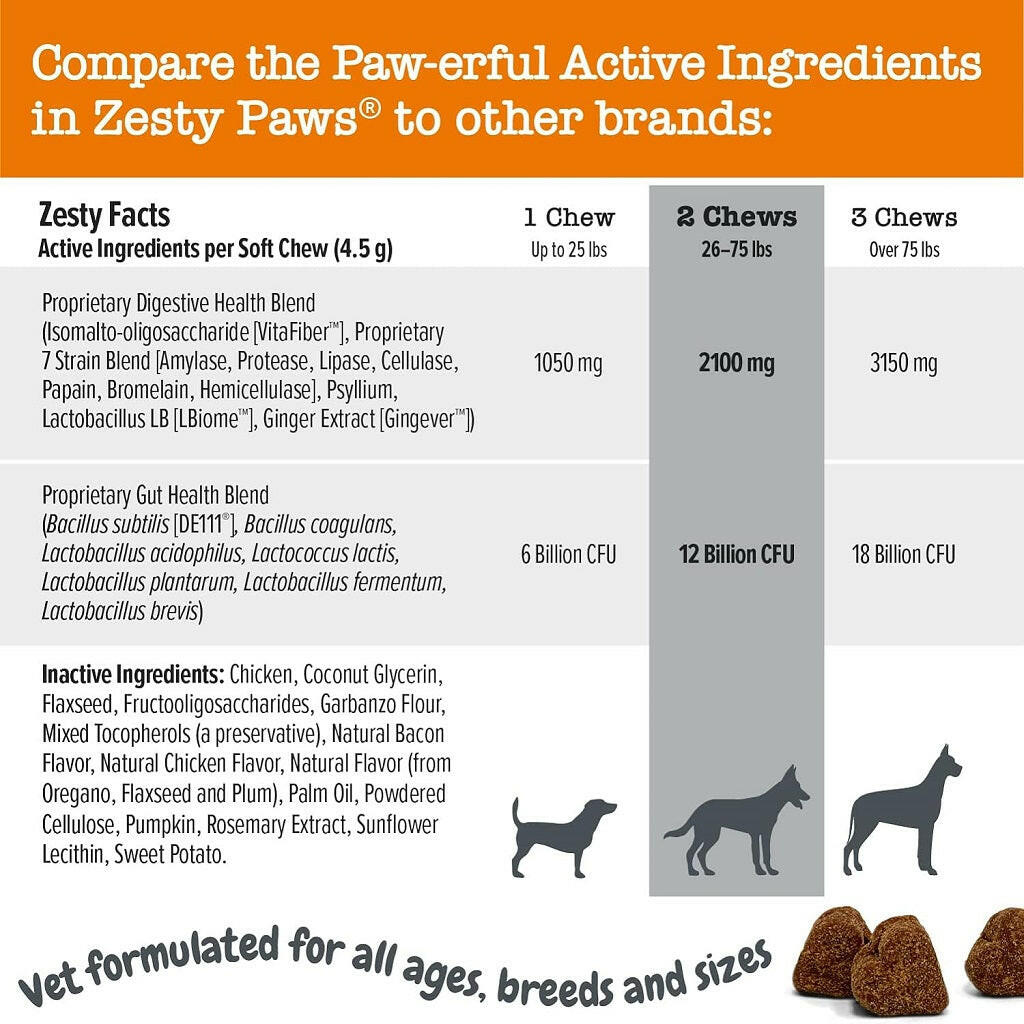 Zesty Paws Vet Strength Pre Pro Postbiotics Bites – photo 4 of 8