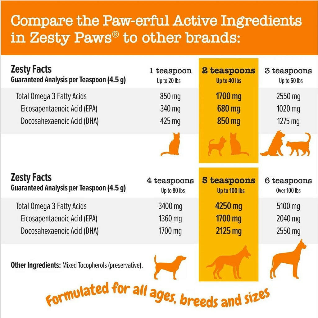 Zesty Paws Wild Alaskan Salmon Oil Dogs – photo 4 of 10